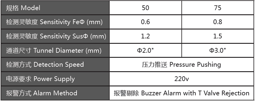 GJ-III管道泵壓式金屬探測(cè)儀.png